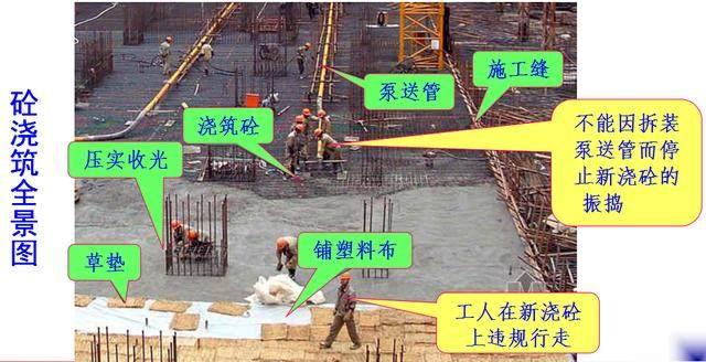 混凝土澆筑基本要求(圖1) 混凝土澆筑基本要求(圖1)
